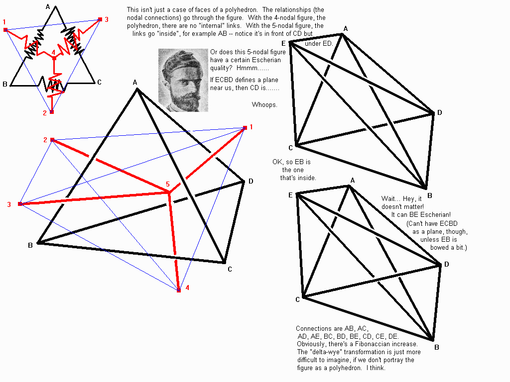  [Image: Escher photograph: Increasingly complex nodal linkages present certain problems with transformation when a geometric interpretation is put on the figures. This image links to Escher page.]